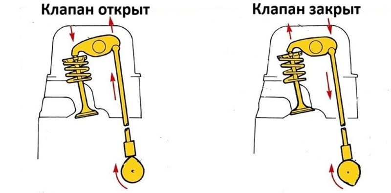 Reglarea_clapenilor-1