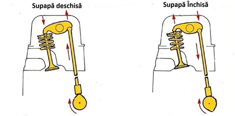 Reglarea_clapenilor_M